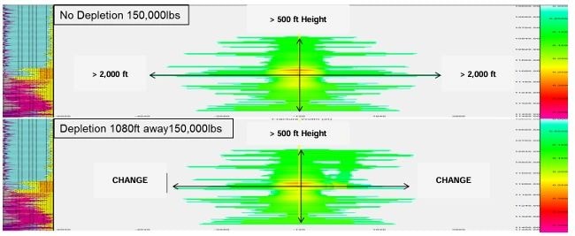 Fracture modeling depletion vs non-depletion comparison