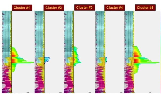 Fracture cluster distribution and optimization